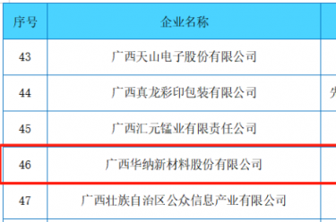 喜讯！广西华纳新材料股份有限公司荣获“广西高新技术企业百强（2023）”称号